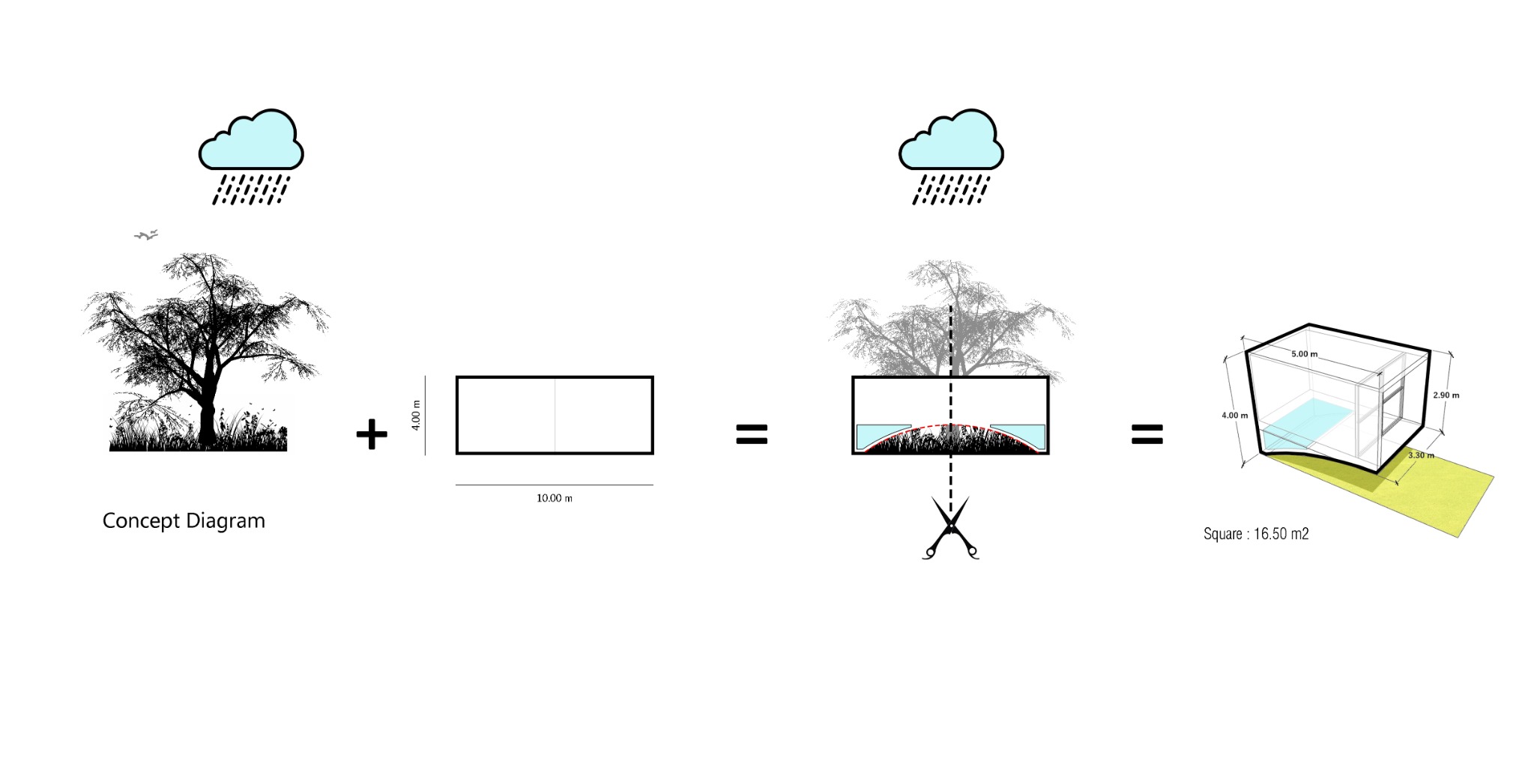 Bridge House — Concept diagram: rainfall and minimal ground contact