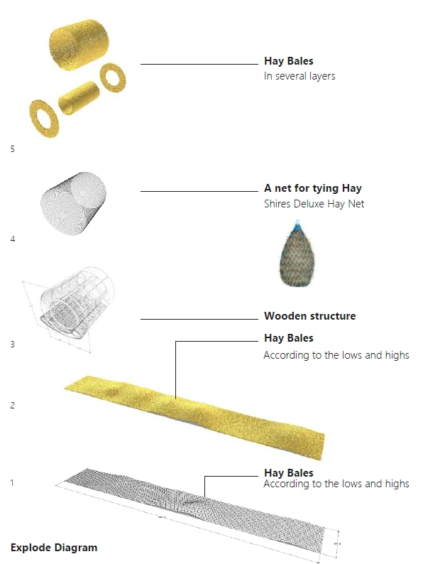 Unrolled Huts — Assembly diagram: hay bales, mesh and timber structure